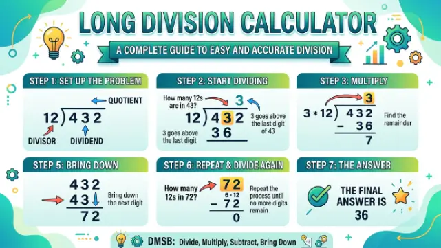 What Is a Long Division Calculator