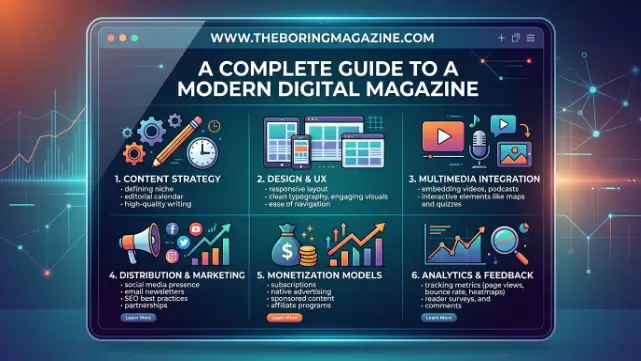 Understanding the Rise of Digital Magazines
