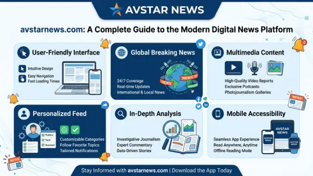 Understanding www avstarnews .com