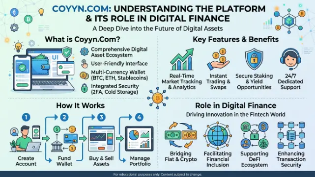 What Is Coyyn .Com
