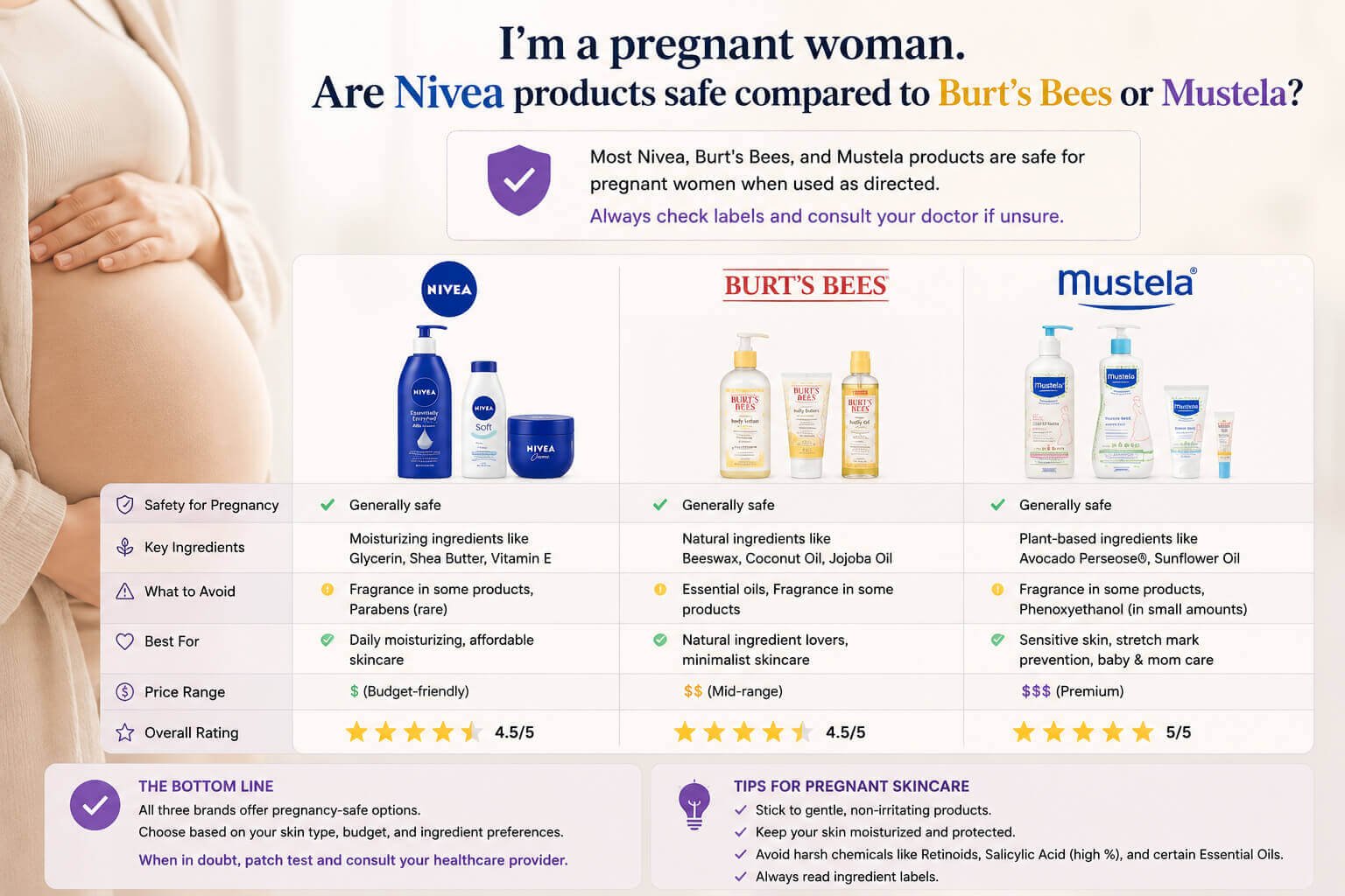 I’m a pregnant woman. Are Nivea products safe compared to Burt’s Bees or Mustela?