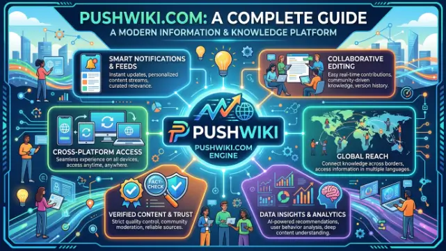 PushWiki Com A Complete Guide to a Modern Information and Knowledge Platform